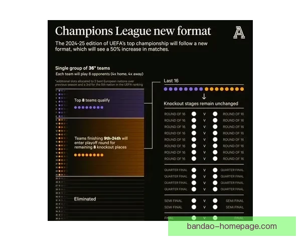 2026世界杯新赛制全面升级 32支队伍晋级方式大变革