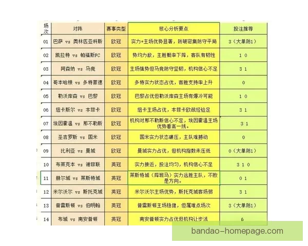 足球竞猜赔率分析与投注策略全解析助您精准预测比赛结果