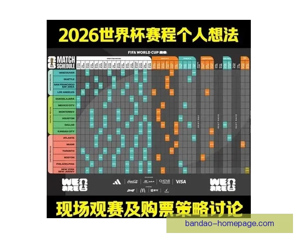2026世界杯晋级球队全解析及夺冠热门预测指南