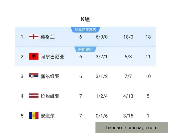 2026世界杯新赛制全面升级 32支队伍晋级方式大变革