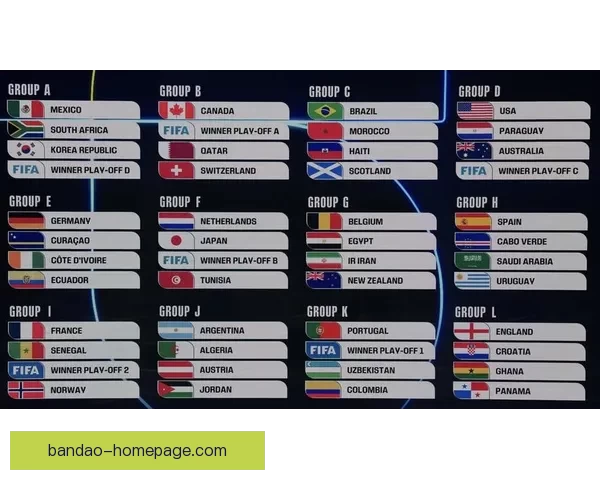 2026世界杯新赛制全面升级 32支队伍晋级方式大变革