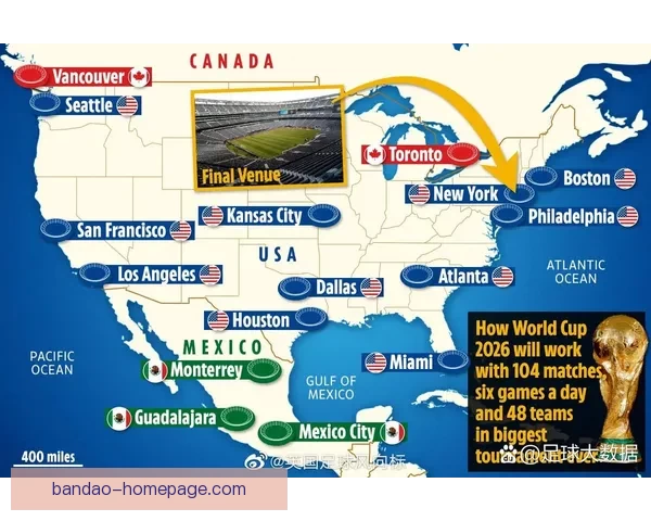 美加墨世界杯最新竞猜盘口解析与赛前投注策略全指南